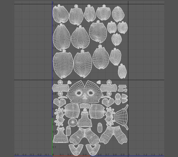 UVs